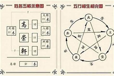 三才五行|姓名學三才配置，教你看名字辨吉凶